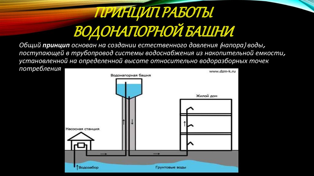 принцип работы водонапорной башни