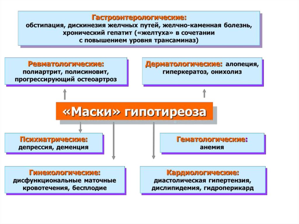 Обстипация это. Обстипация. Осложнения при обстипации. Профилактика обстипации. Обстипация и констипация разница.