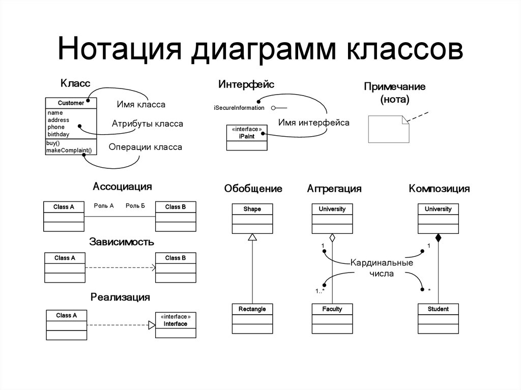 Диаграмма классов игры