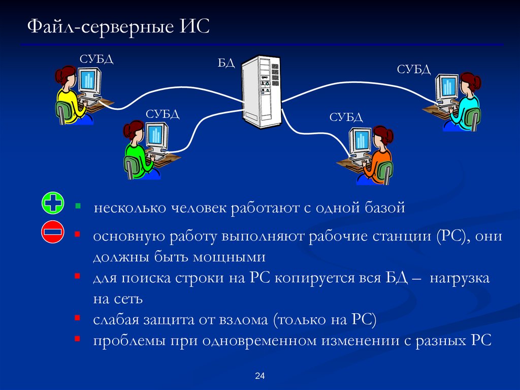 Выбор базы данных. Файл серверные БД. Файл-серверная архитектура ИС. Клиент-серверные СУБД. Файл серверная информационная система.