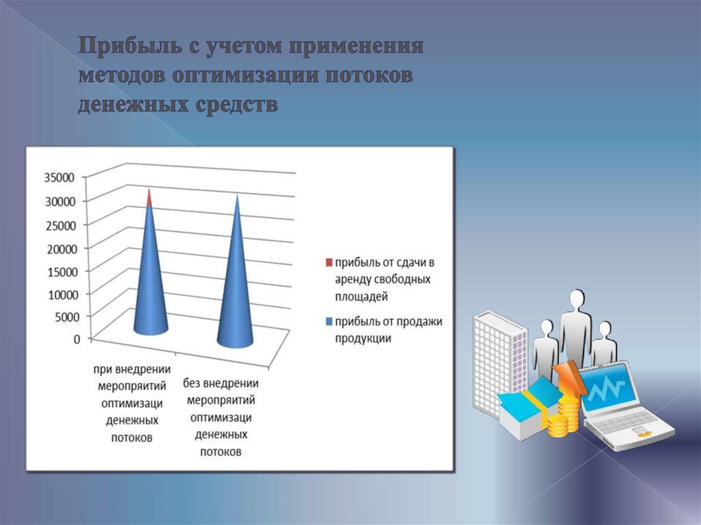 Сдаст прибыль