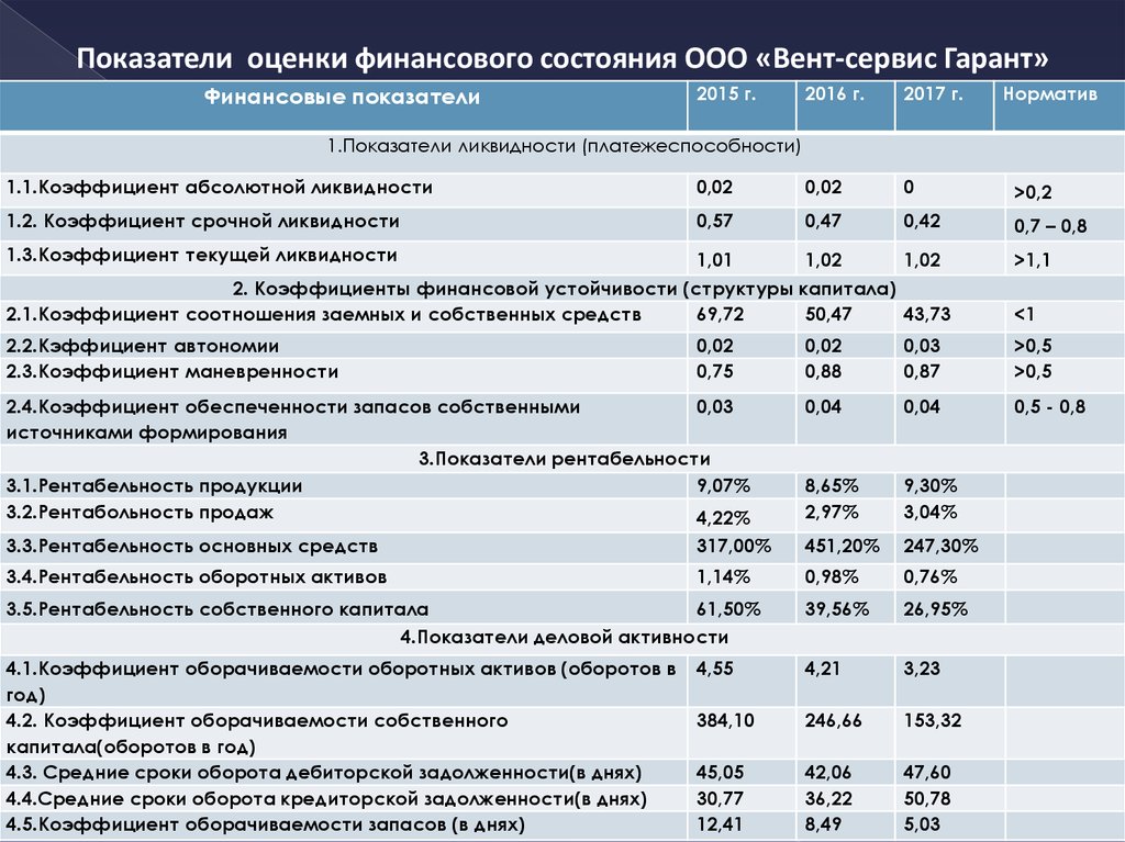 Коэффициент обеспеченности активов собственным капиталом. Показатели оценки денежных потоков. Оптимизация финансовых потоков. Оптимизация денежного оборота. Коэффициент маневренности собственного капитала.