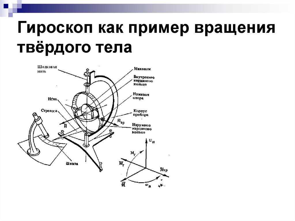 Устройство гироскопа схема