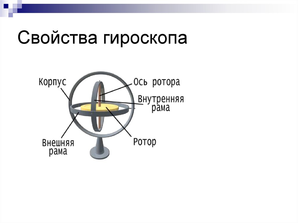 Устройство гироскопа схема