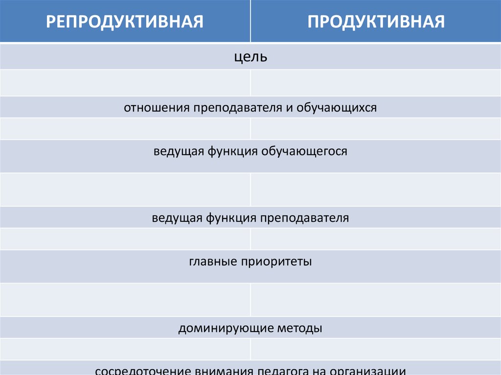 Цель репродуктивного метода