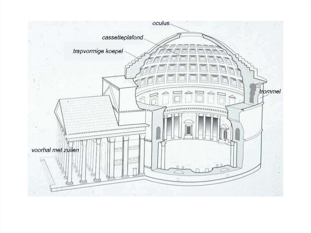 План пантеона в риме
