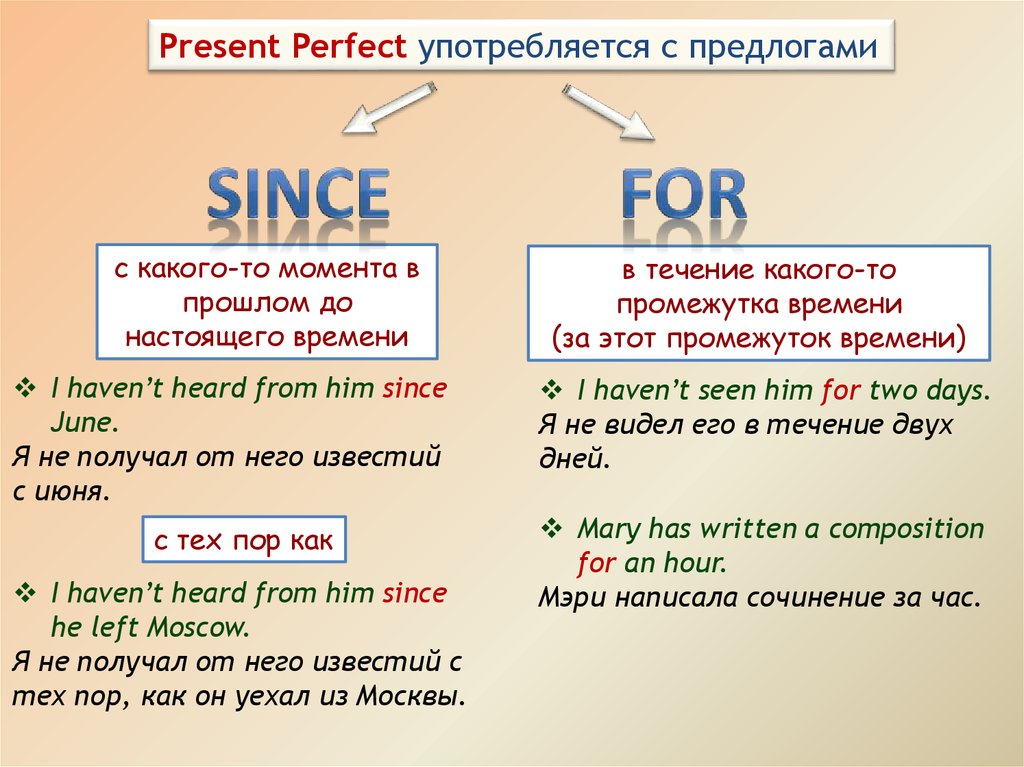 Since example. Настоящее совершенное время в английском языке. Since какое время в английском языке. Since for present perfect. Present perfect в английском языке.