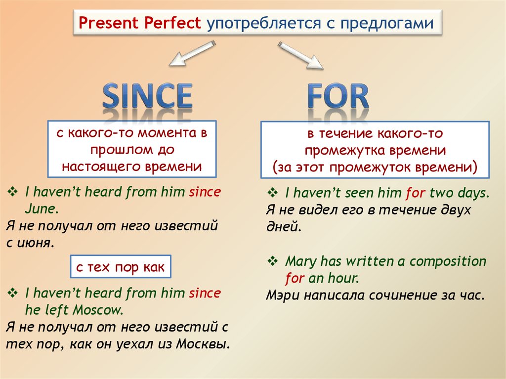 Present перевод. Present perfect в английском языке. Since какое время в английском языке. Since for present perfect. Since маркер какого времени.