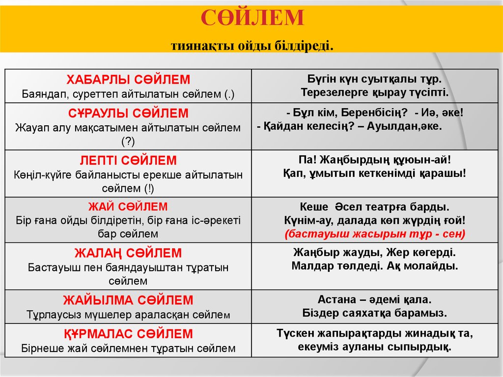 Леп белгісі презентация