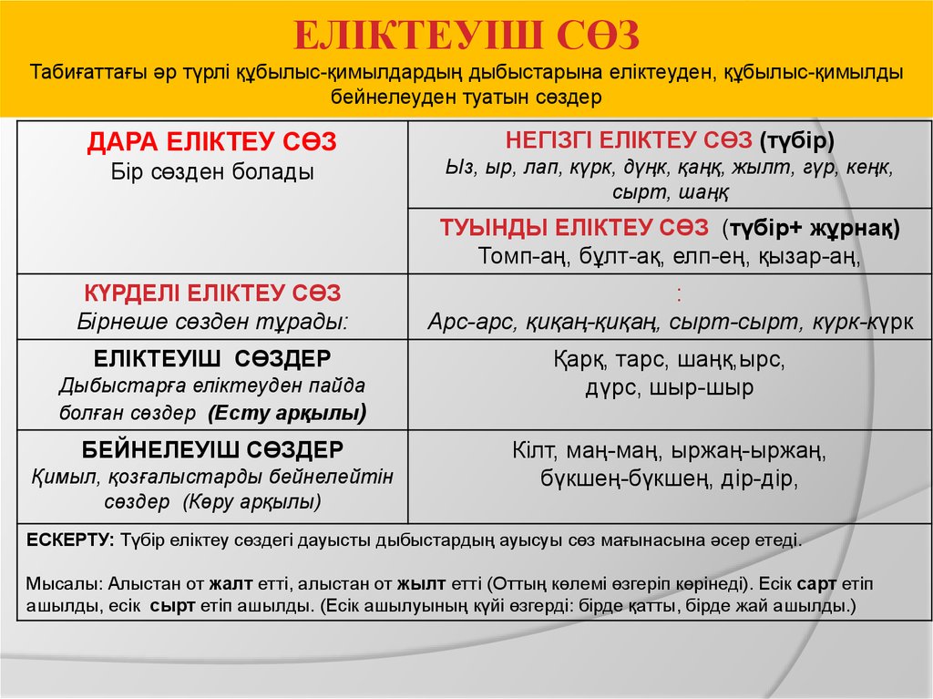 Еліктеуіш сөздер презентация