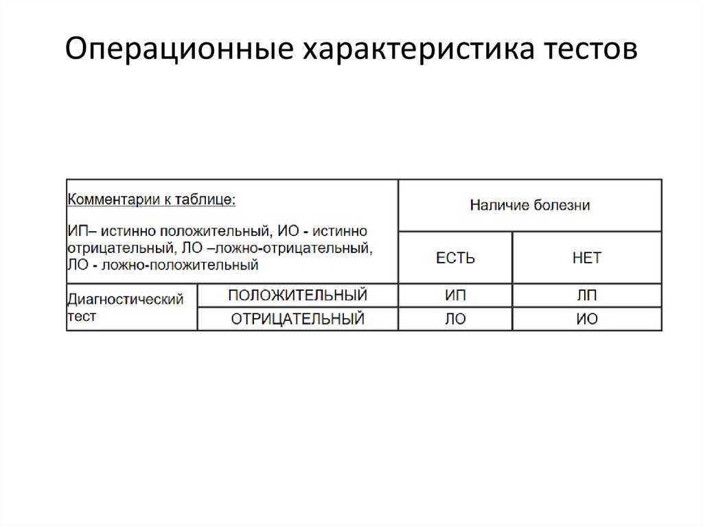 Характеристика теста