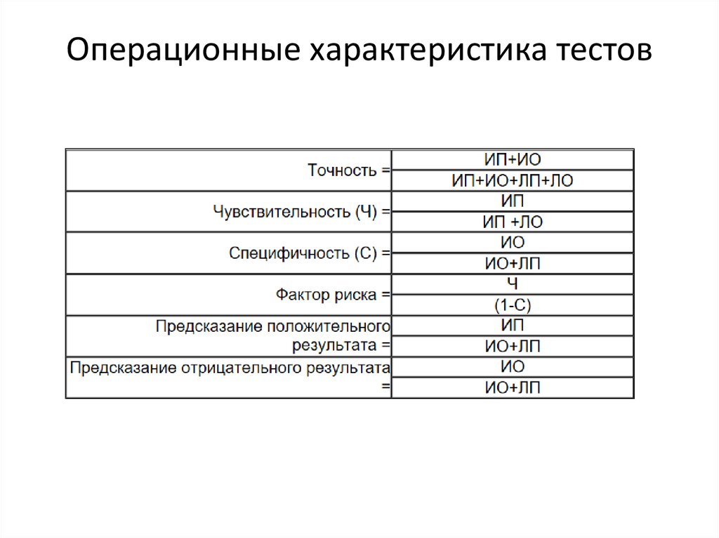 Основные характеристики контрольных тестов. ТТХ тест. Параметры тестирования.