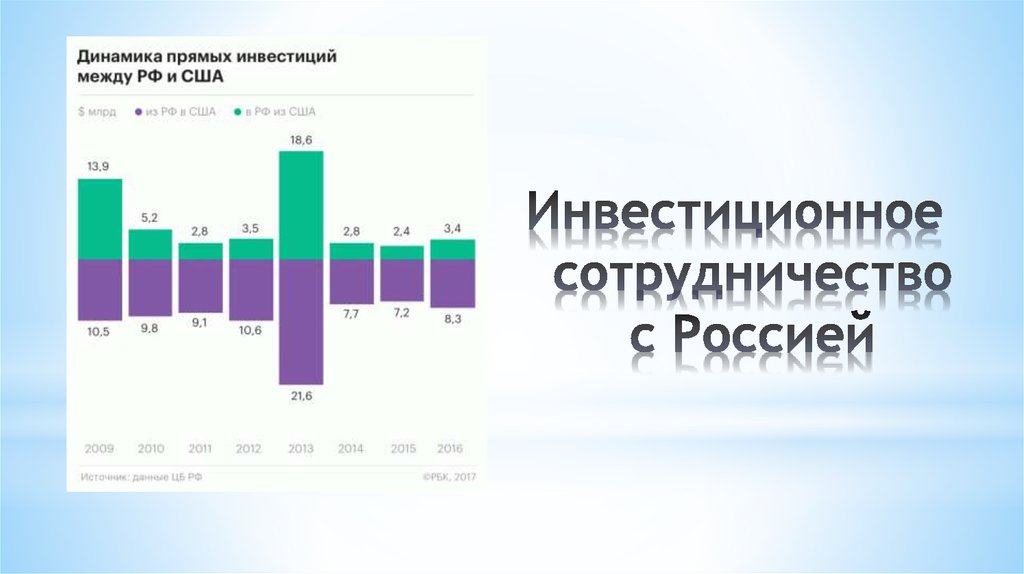 решение первой и второй задач динамики. динамика прямых иностранных инвестиций в россию. международное инвестиционное сотрудничество примеры. динамика инвестирования инвестиционных мошенников. обратная задача динамики.