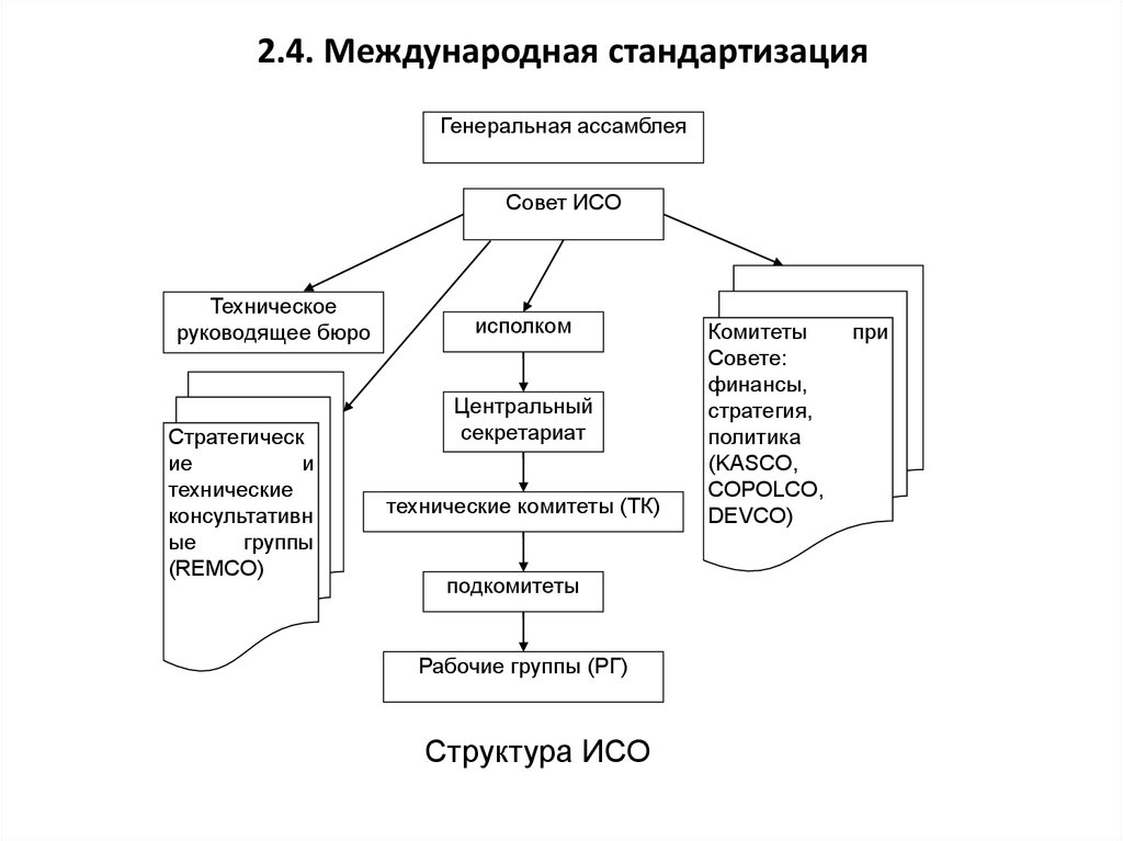 Нормы системы и структуры