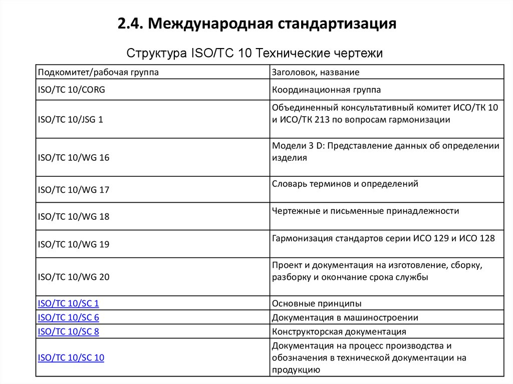 Международный стандарт iso iec