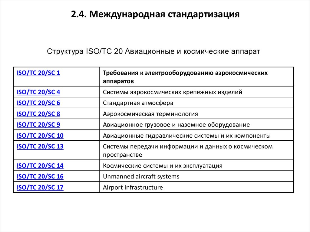 Какая стандартизация проводится в масштабе государства под руководством государственных органов