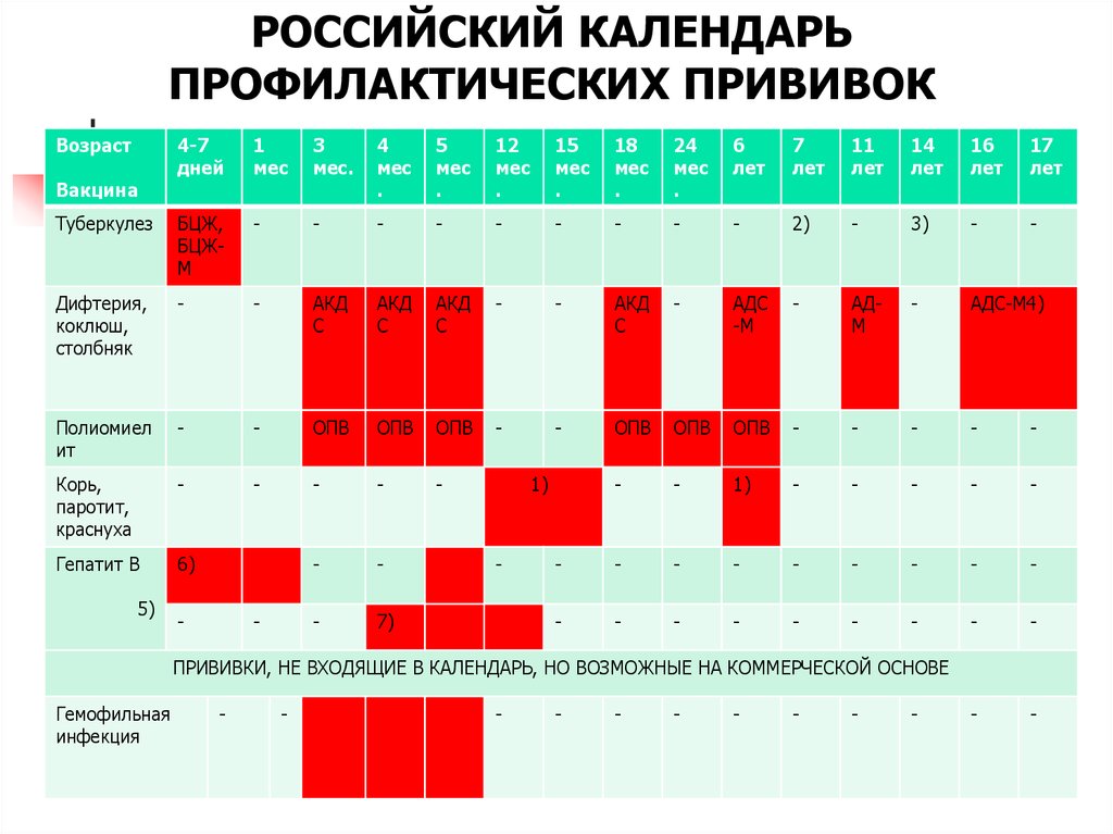 В 14 лет какие прививки по плану