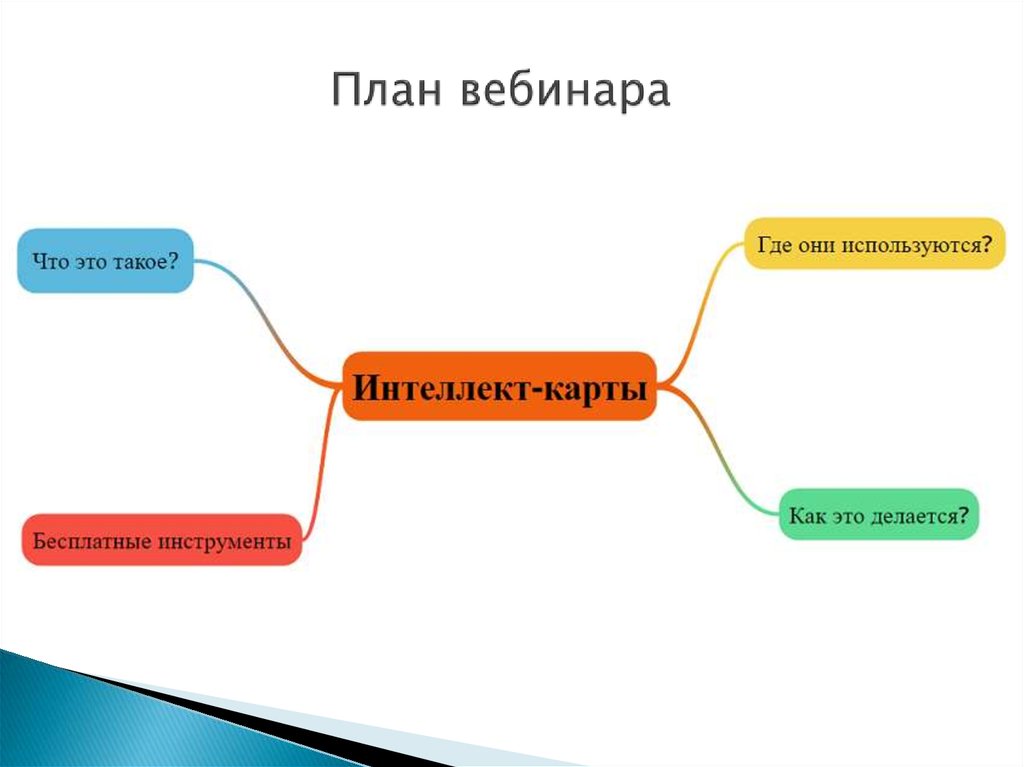 Интеллект карта очарованный странник