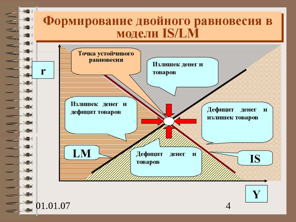 Модели двойное. Модель двойного равновесия. Двойное равновесие в экономике. Двойное равновесие в экономике характеризует. Двойное равновесие в открытой экономике.