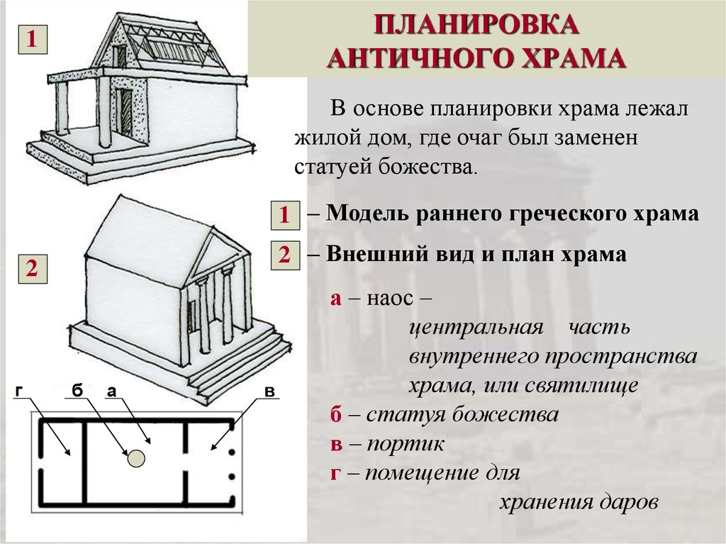 Как называлась центральная часть древнегреческого храма где находилось изображение божества