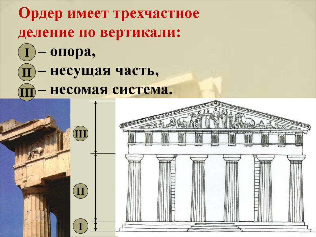 Древнегреческий ордер в архитектуре презентация