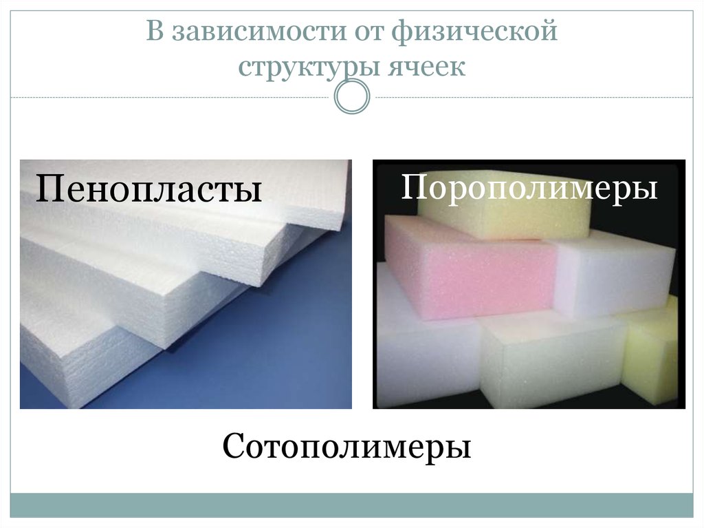 Конденсационные полимеры пенопласты презентация