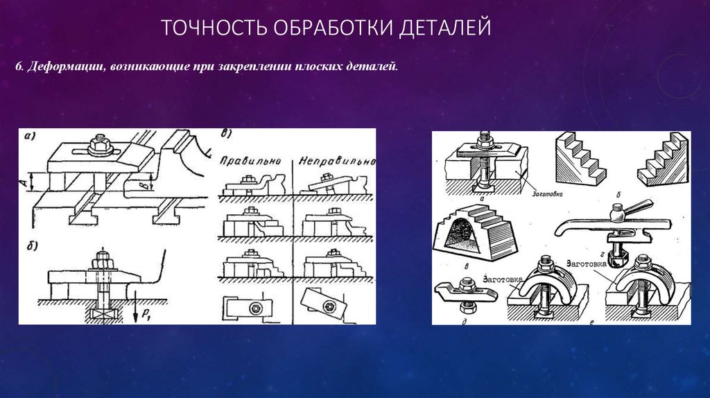 Обработка элементов