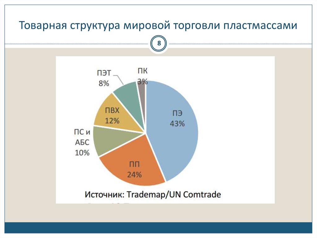 Структура мировой торговли товарами. Структура мирового товарооборота. Товарная структура мировой торговли. Географическая структура мировой торговли. Товарная структура международной торговли.