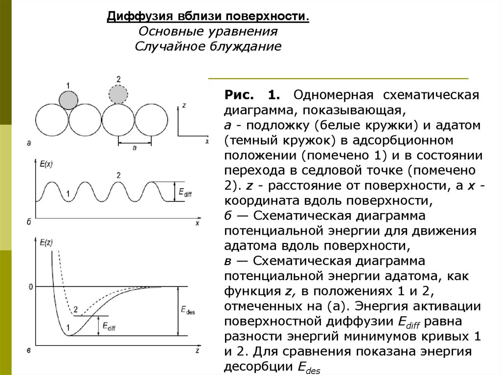 Вблизи поверхности. Поверхностная диффузи. Одномерная диффузия. Поверхностная диффузия. Диффузия полированных поверхностей.