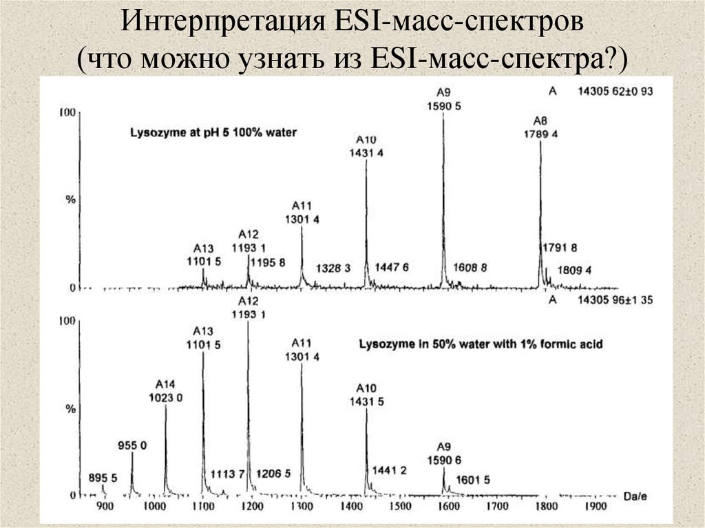 Масс спектральный. Хроматомассспектор спектр. Масс-спектрометрия расшифровка спектров. Масс спектр диазосоединения. Esi масс-спектрометрия.