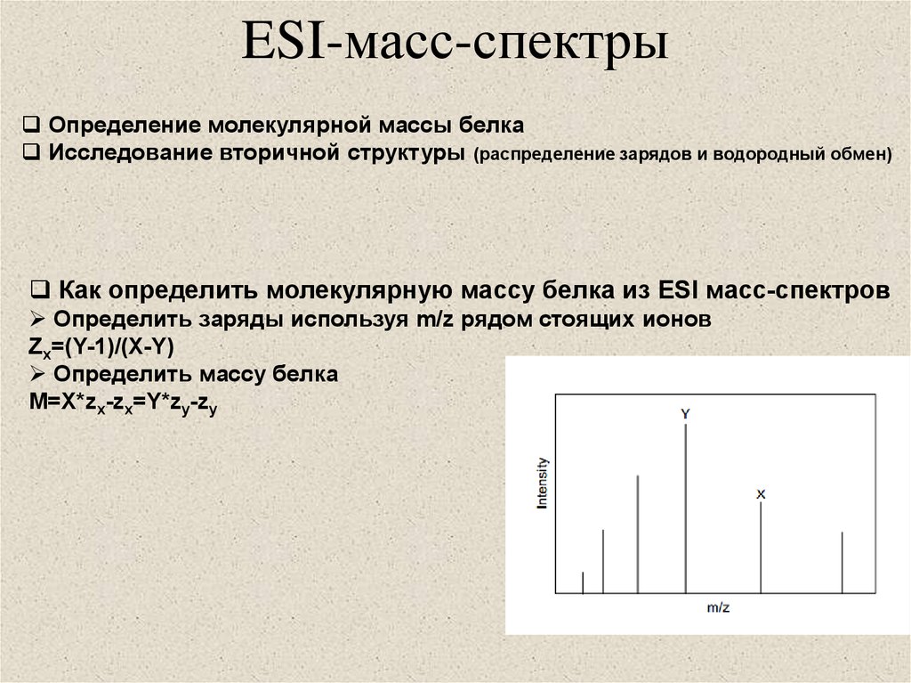 Масс спектральный. Масс спектр белка. Масс-спектрометрия белков. Esi масс спектры. Масс-спектрометрии: определение молекулярной массы.