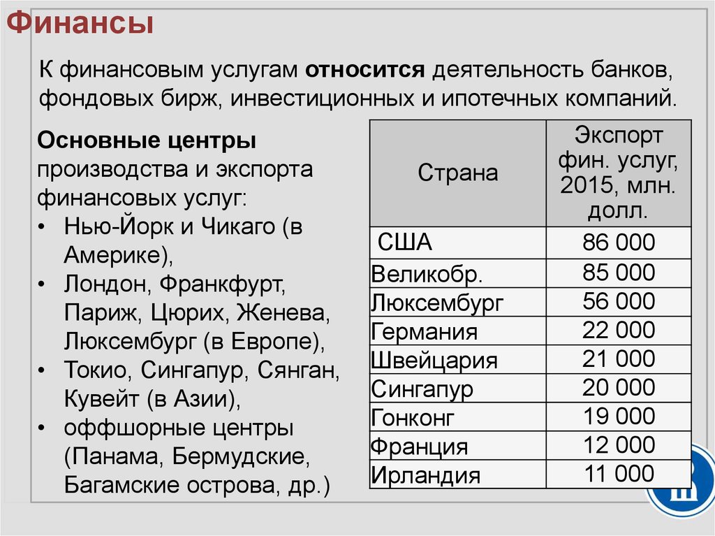 География финансовых услуг в мире план конспект