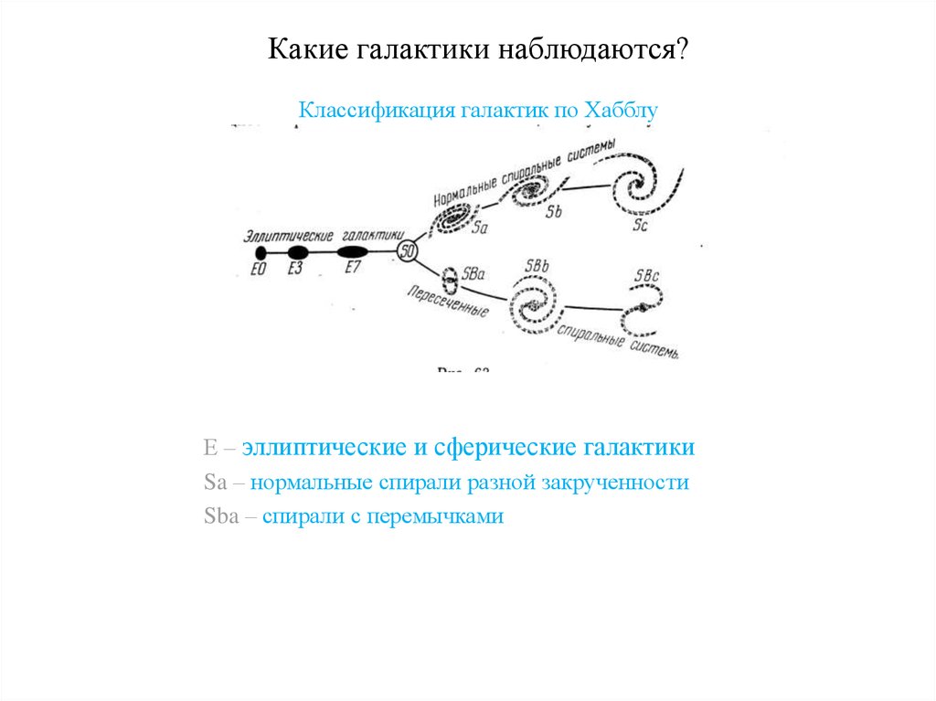 Классификация галактик по хабблу схема