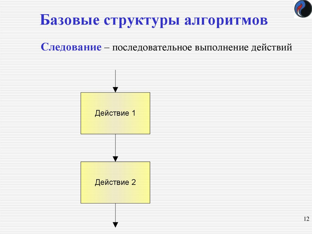 Базовые структуры алгоритма презентация