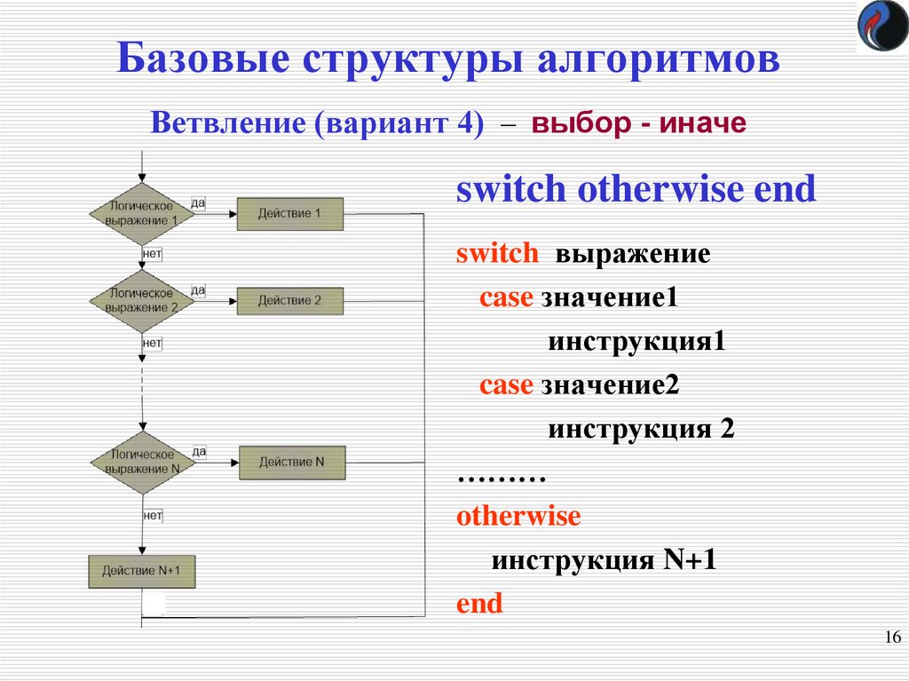 Структура алгоритма