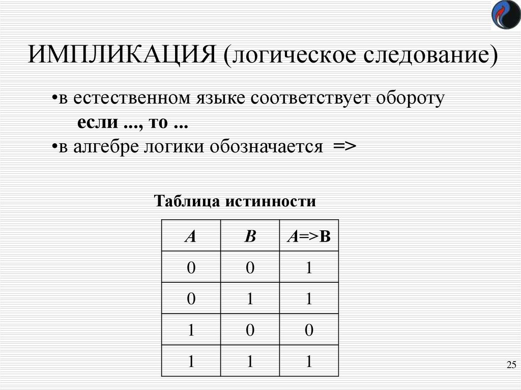 Импликация в информатике. Импликация операции алгебры логики. Двойная импликация таблица истинности. Алгебра логика таблица истинности импликация. Импликация равносильность.