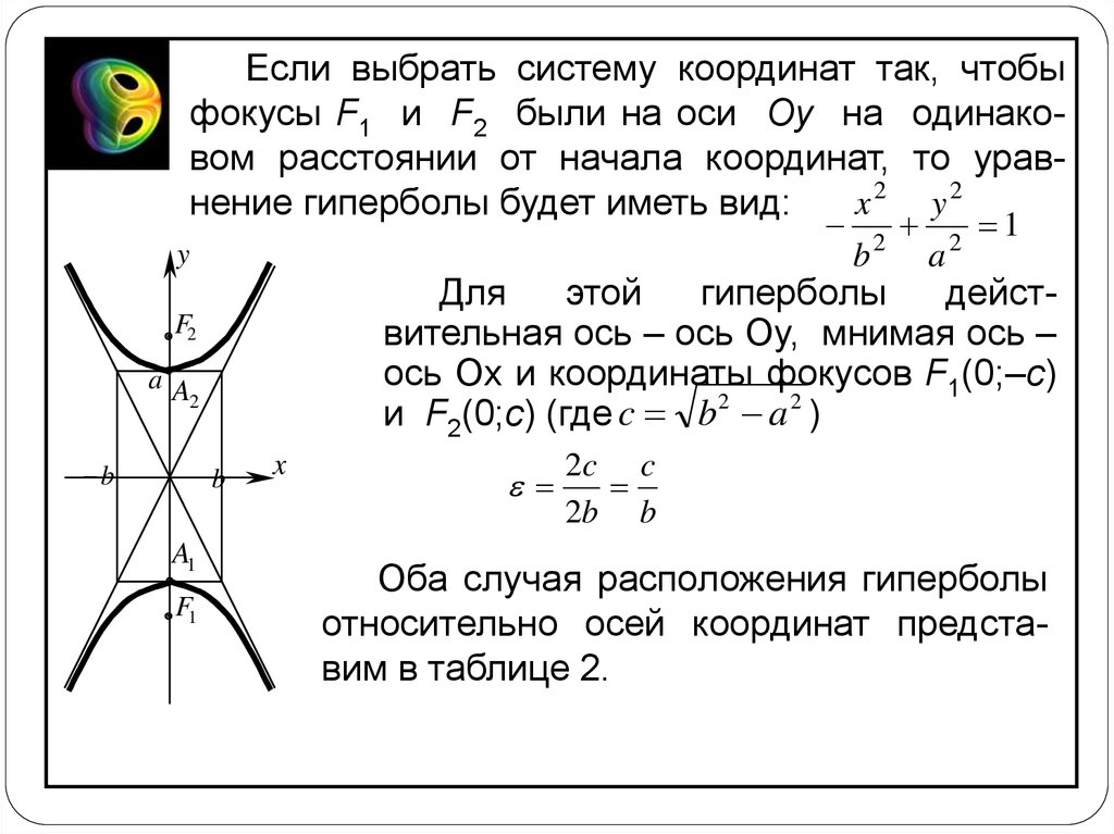 Уравнение гиперболы фокусы