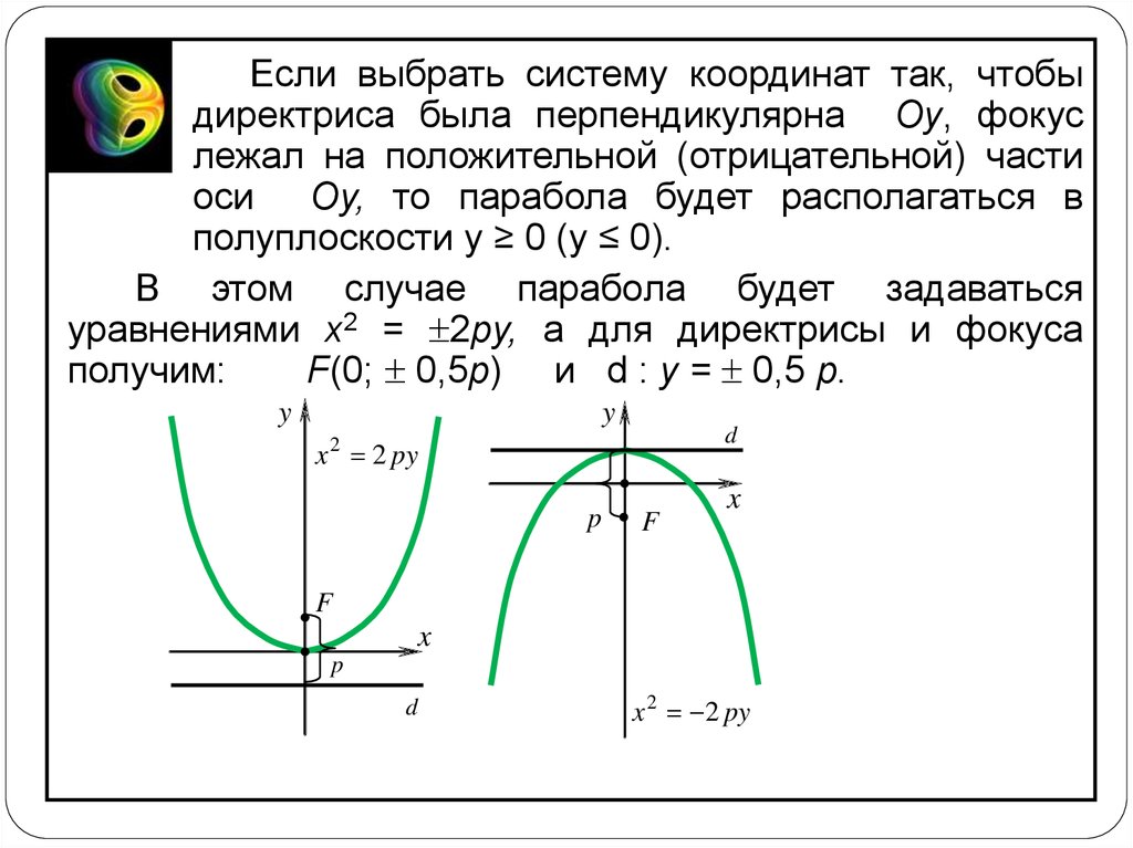 Директриса параболы. Парабола кривая второго порядка фокус. Уравнение параболы примеры. Уравнение параболы второго порядка. Уравнение параболы на плоскости.