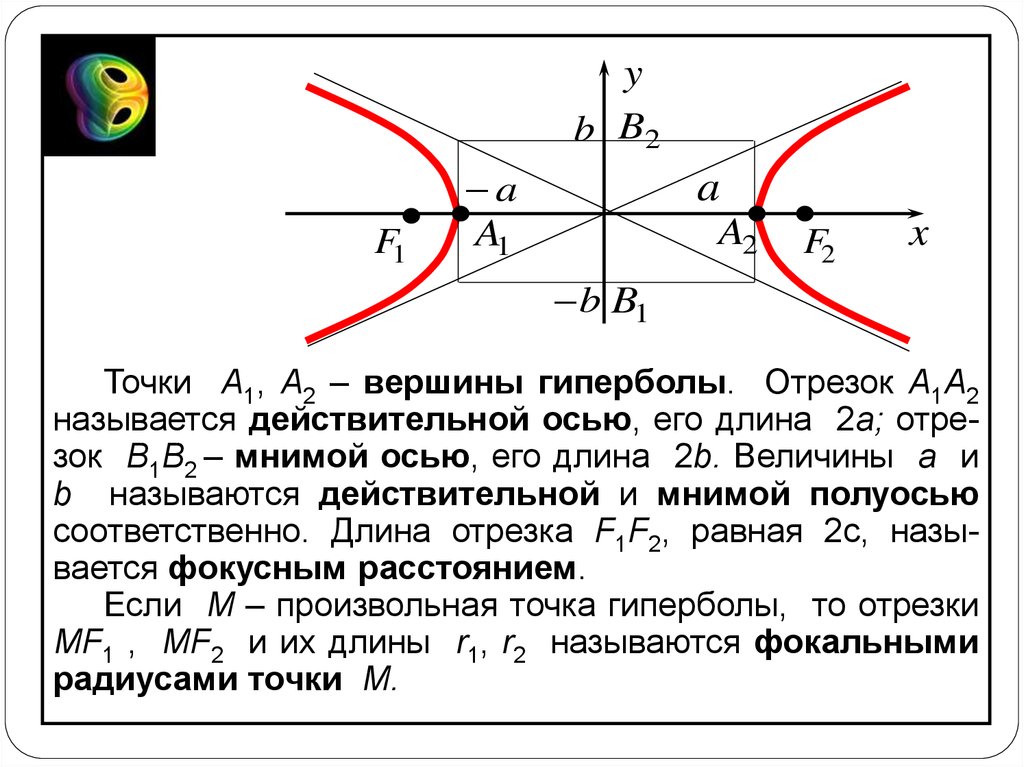 Действительная ось