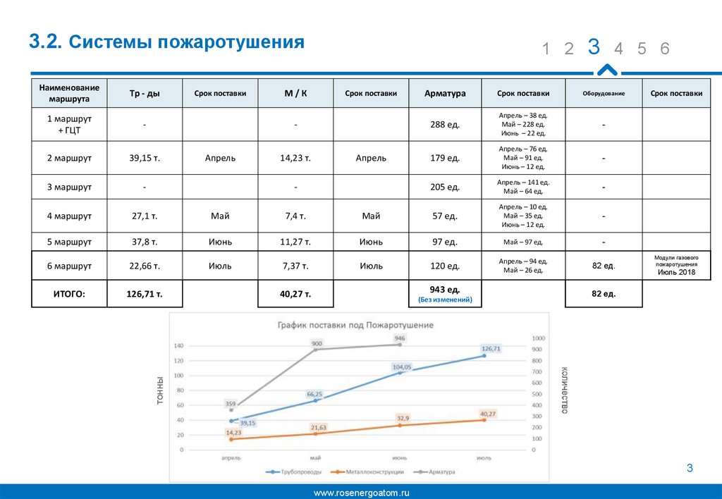 Под системы за 3 к