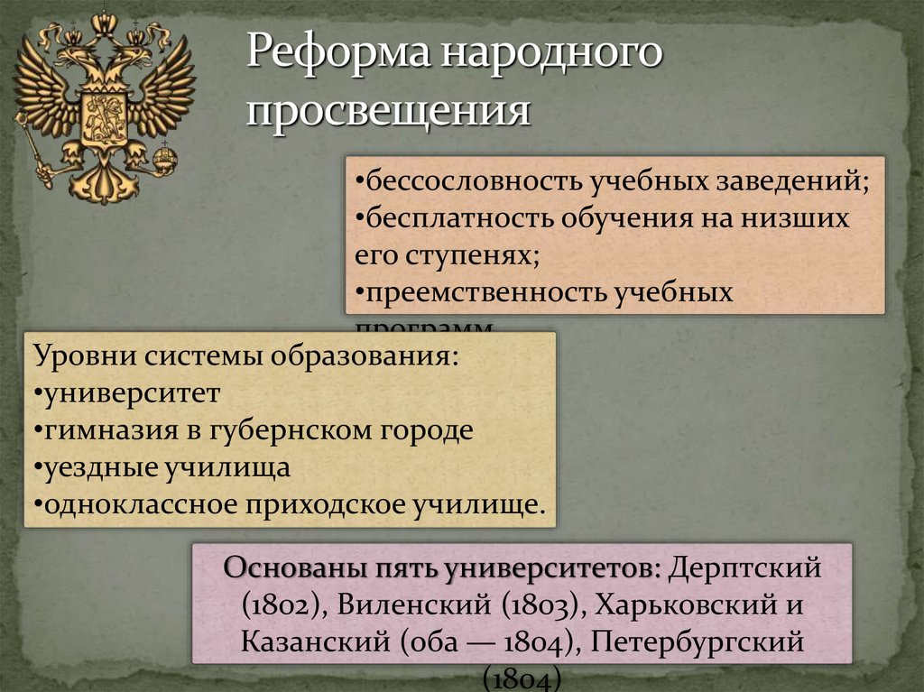 Реформы в области народного просвещения кратко