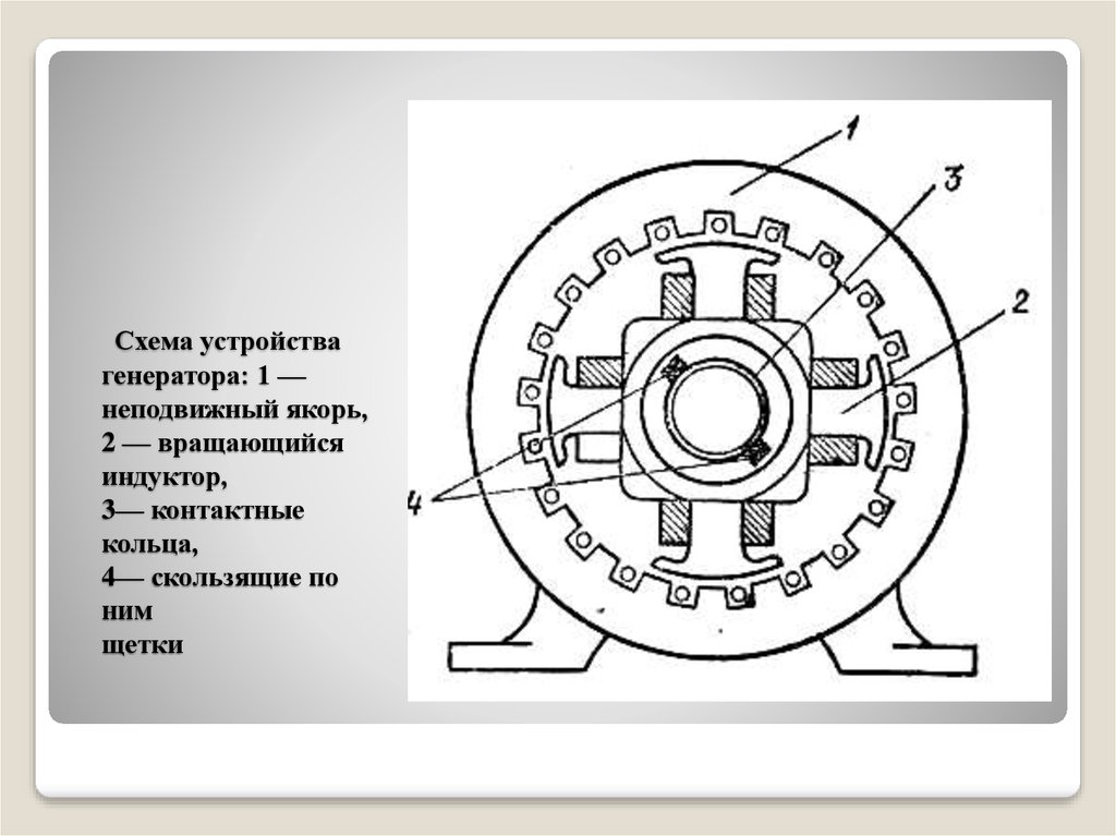 Generator 1 3. Схема генератора переменного тока. Коллектор якоря генератора схема. Индукционный Генератор постоянного тока схема. Схема индукционного генератора переменного тока.