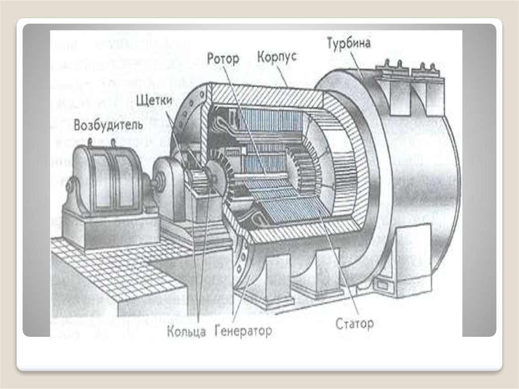 Промышленный генератор устройство. Электромеханические индукционные генераторы переменного тока. Ротор индукторного генератора. Ротор и статор генератора турбины. Генератор переменного тока на ТЭС.