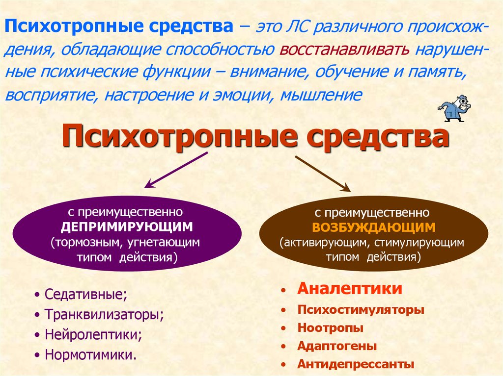 Перечень наркотических средств