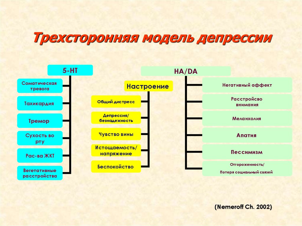 Типы воздействия