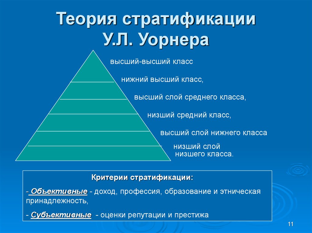 Классы в современном обществе. Стратификация л. Уорнера. Теория социальной стратификации. Модель стратификации Уорнера. Теория социальной стратификации Уорнера.