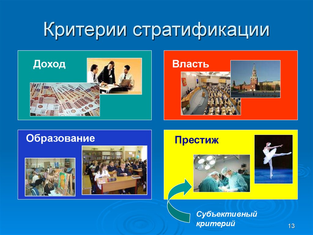 Доходы властей. Власть доход Престиж и образование это. Власть образование Престиж. Власть Престиж стратификация образование доход. Критерии власть доход образование.