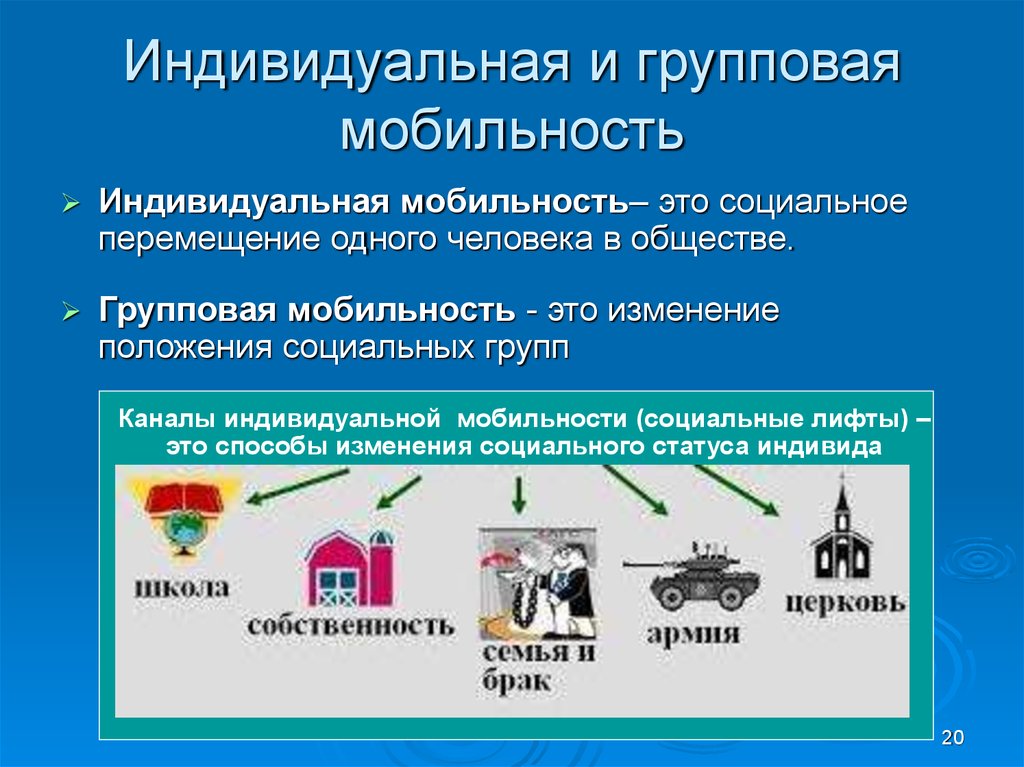 Индивидуальная и групповая. Индивидуальная и групповая социальная мобильность. Индивидуальная социальная мобильность. Групповая социальная мобильность примеры. Индивидуальная мобильность примеры.