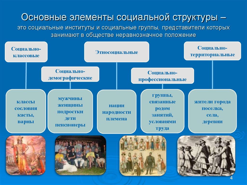 Социальные представители. Социальная структура общества и ее элементы. Компоненты соц структуры общества. Основные виды социально-групповой структуры общества. Социальная структура примеры.