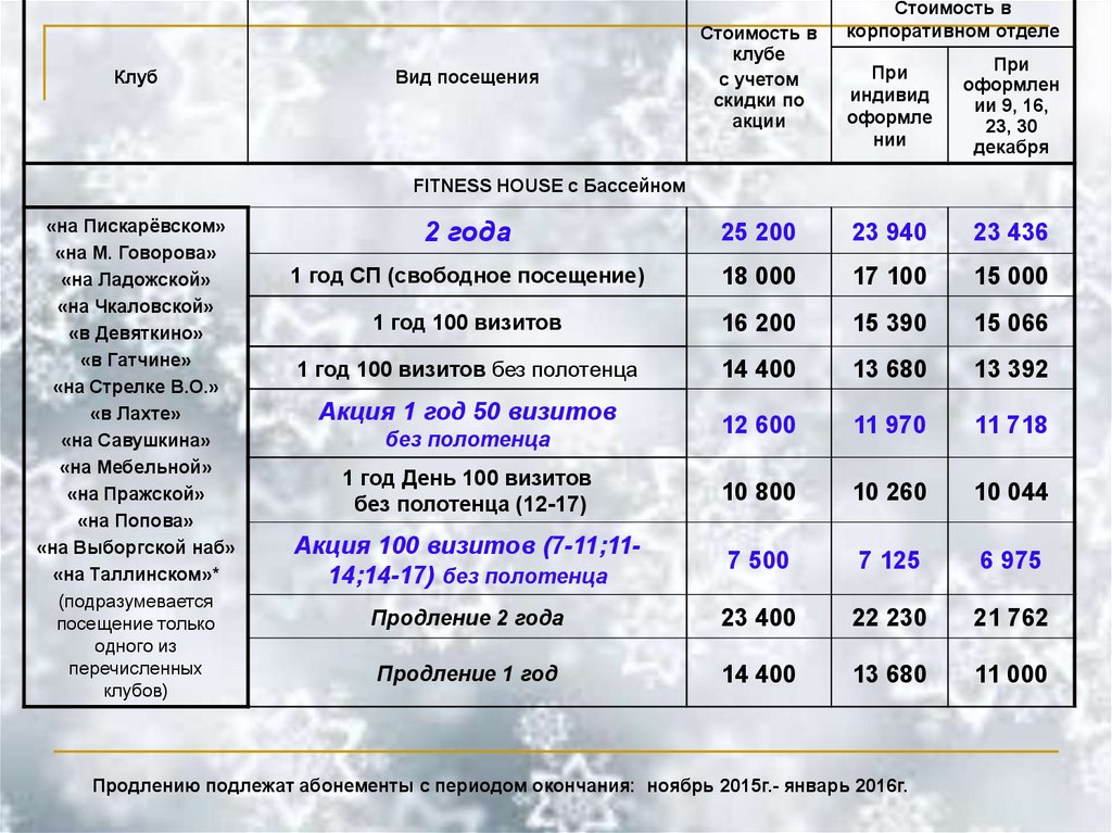 Фитнеса пискаревском расписание. Финансовый план фитнес клуба. Показатели фитнес клуба. Фитнес Хаус корпоративный отдел. Плановый показатель фитнес клуба.